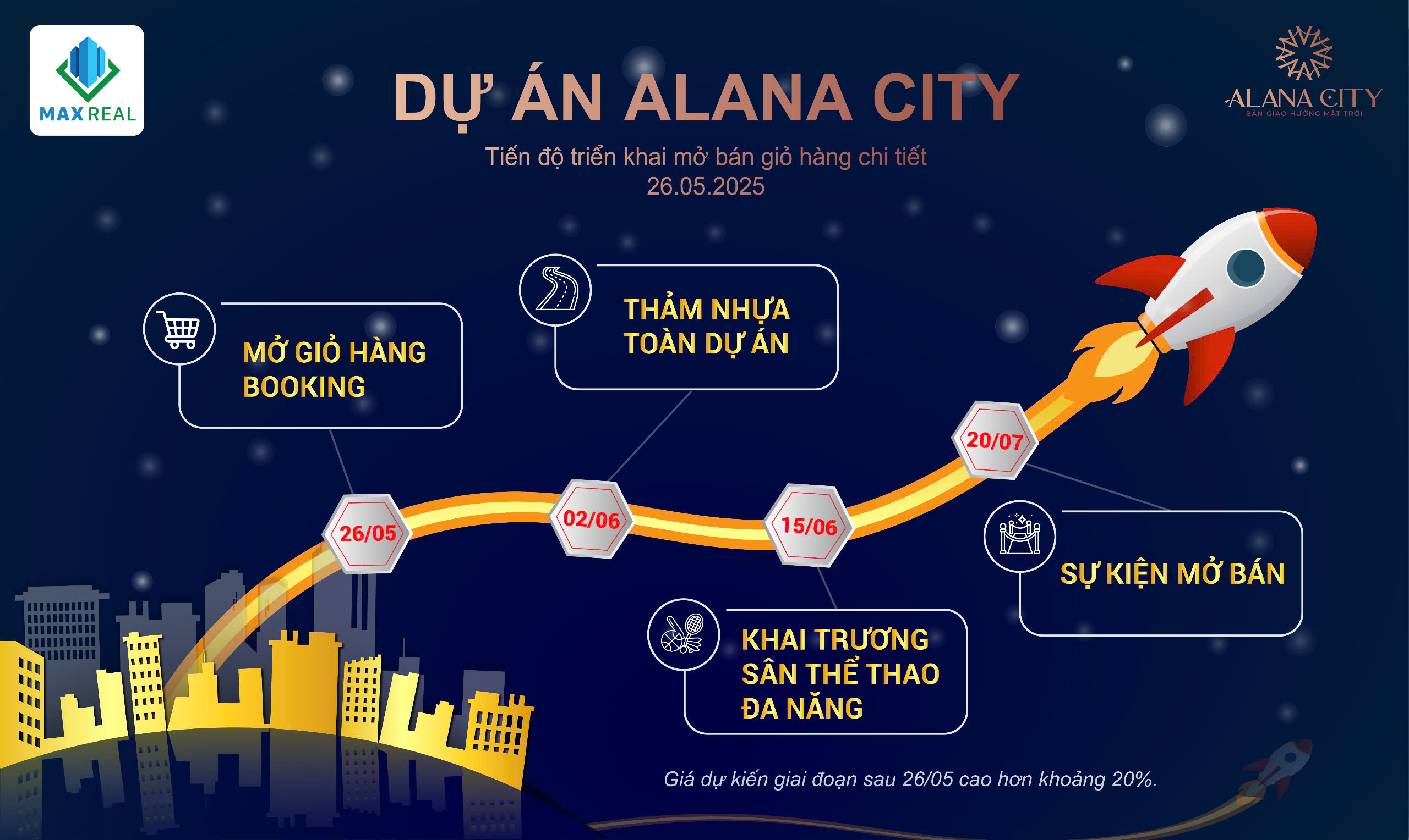 Chính sách bán hàng ưu đãi tháng 6 tại Alana City